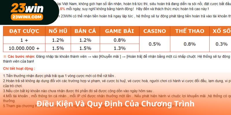 Điều Kiện Và Quy Định Của Chương Trình